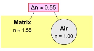 Air Particle in Binder Matrix
