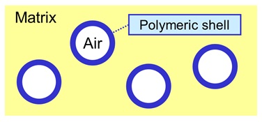 Hollow Polymeric Particles in Binder Matrix